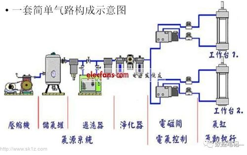 常见的气动元件图标及原理图