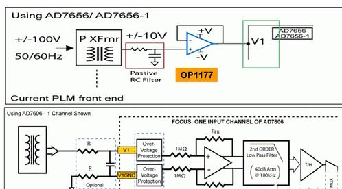 基于ad7606系列器件在电力线监测及保护产品设计中的应用
