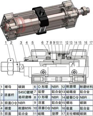 【AirTAC牌JSI标准气缸,凯脉特供,JSI50-150-S-TC】价格,厂家,图片,气缸,宁波海曙凯脉气动元器件-