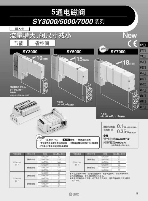 气动系统控制元件气路元件